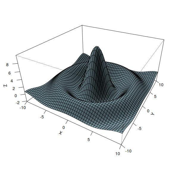 A complex 3D surface defined by the function sin(r)/r.