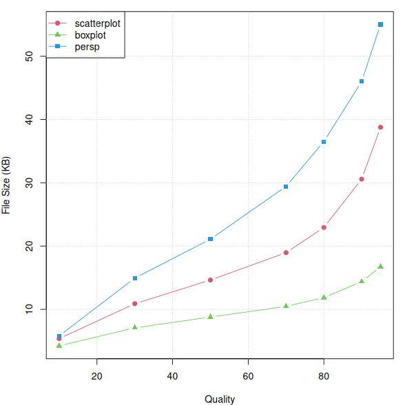 File size vs quality level.